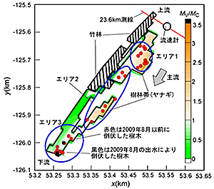 倒伏力の解析値Mv/Mc（緑色→茶色に向かうほど大きい）と倒伏した樹木の位置（赤丸）
