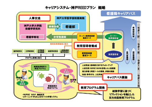 キャリアシステム