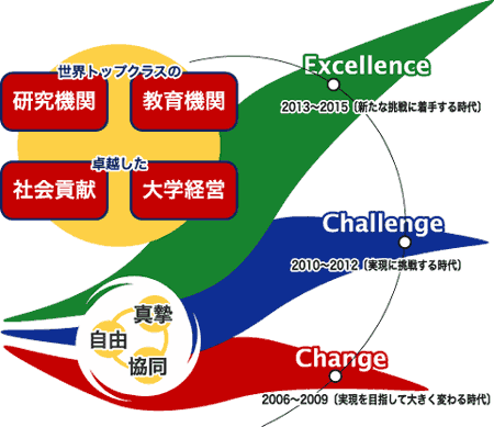 神戸大学ビジョン