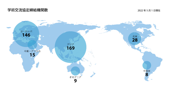 協定の締結状況を地図上で表現した図