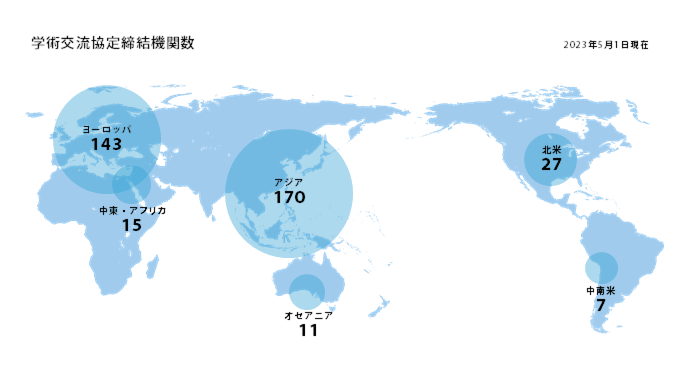 協定の締結状況を地図上で表現した図