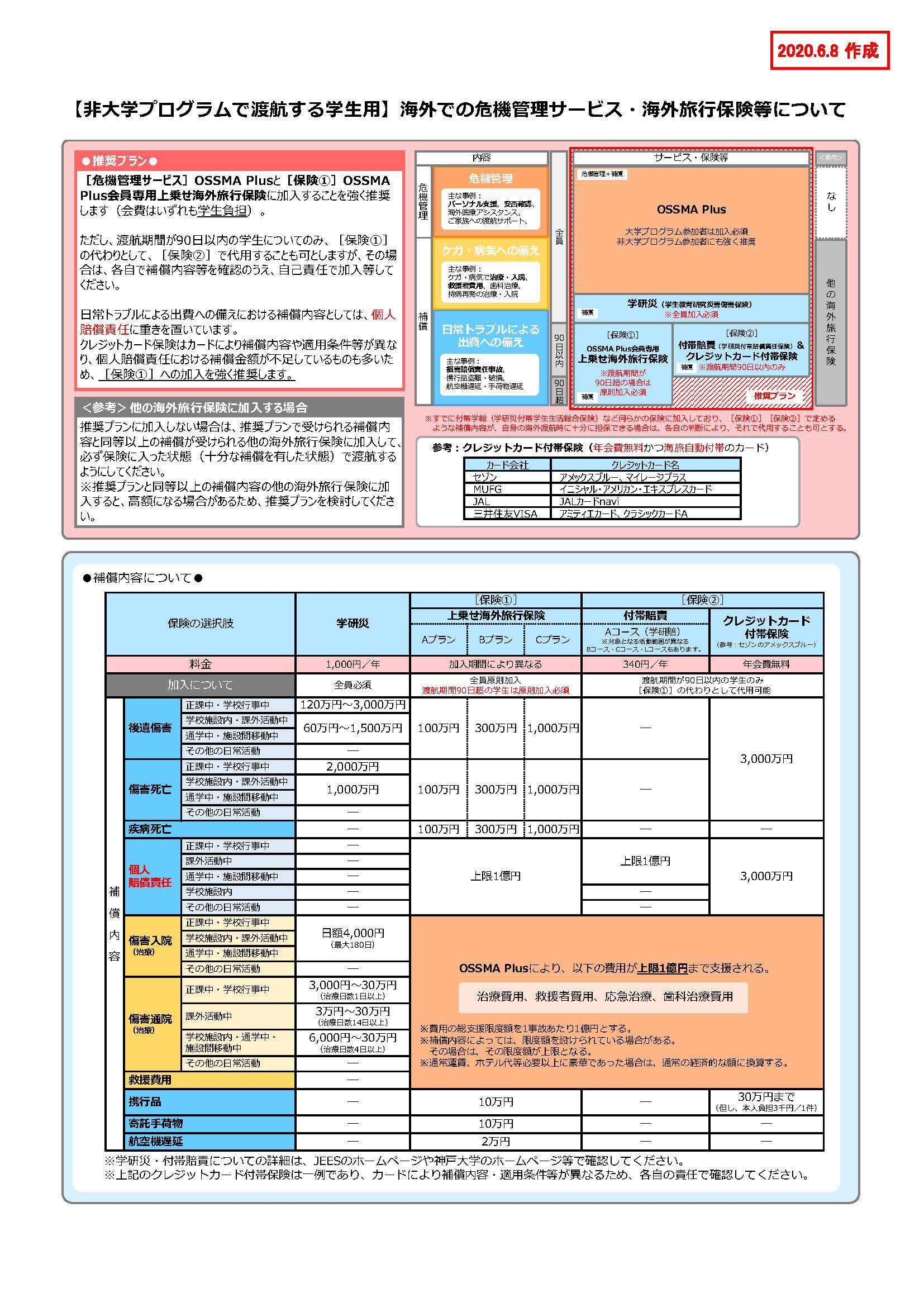 非大学プログラム渡航学生用 危機管理 国立大学法人 神戸大学 Kobe University 非大学プログラム渡航学生用 危機管理 国立大学法人 神戸大学 Kobe University