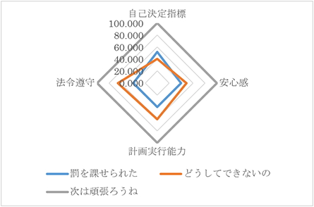 子どもの褒め方、叱り方が将来に影響する -「頑張ったね」と褒め、「次は頑張ろうね」と叱るのがプラスに- | Research at Kobe