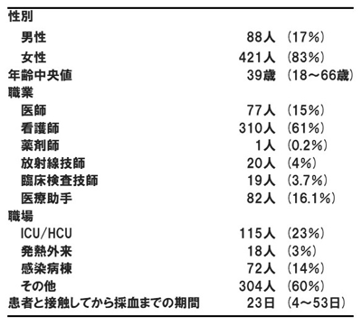 兵庫 県 コロナ 指定 病院