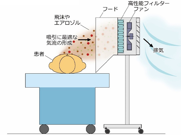 コロナ エアロゾル 感染