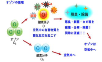 京都ポルタで新型コロナウイルスの不活化を目的とした自動除菌 抗ウイルスシステムの実証運用を開始 Research At Kobe