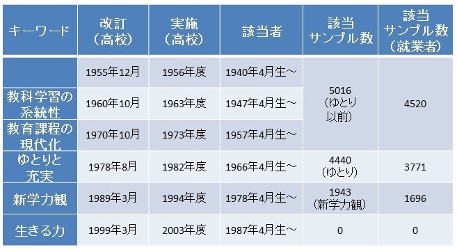 理数系科目の授業時間減少が研究開発力に与える影響を明らかに 学習指導要領の変遷と失われた日本の研究開発力 Research At Kobe 理数系科目の授業時間減少が研究開発力に与える影響を明らかに 学習指導要領の変遷と失われた日本の研究開発力 Research At Kobe