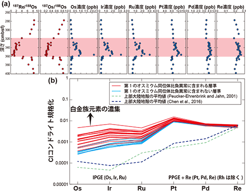 天体衝突イベント由来の新たなエジェクタ層を中新世の深海堆積物から発見 ―約1,160万年前の生物大量絶滅イベントの原因解明か―