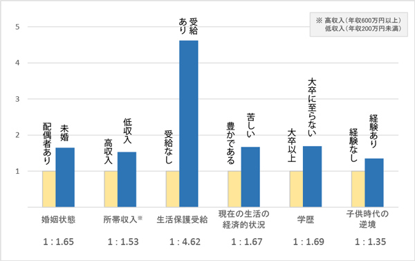 肥満は自分だけの責任ではない 子供時代の経験や環境も影響 Research At Kobe 肥満は自分だけの責任ではない 子供時代の経験や環境も影響 Research At Kobe