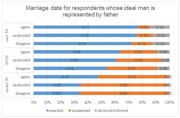 How parenting styles influence our attitudes to marriage ...