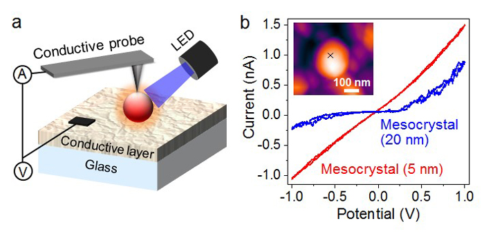Kobe University Researchers Develop Highly Efficient Hydrogen Gas Production Using Sunlight, Water and Hematite 2 2020 05 01 01 02