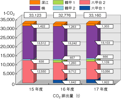 15`17Nx@CO2ro