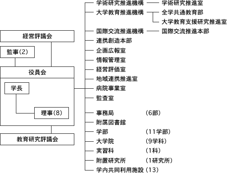 gDTv}