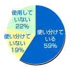 熱交換換気装置の仕様についてのアンケート結果