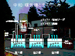中和・曝気槽とそのしくみ