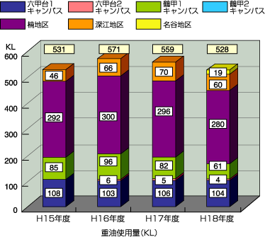 重油使用量
