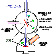 加速器分析試料容器