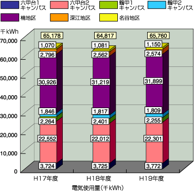 電気使用量