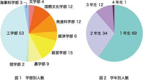 図1 産業革命前後における 資源・エネルギー収支の変化<