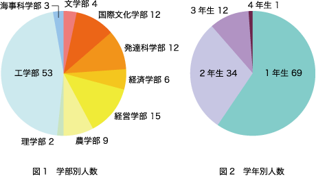 図１　産業革命前後における 資源・エネルギー収支の変化<