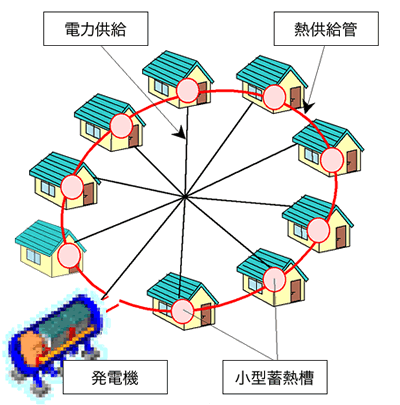 図1 衝撃波殺菌のイメージ