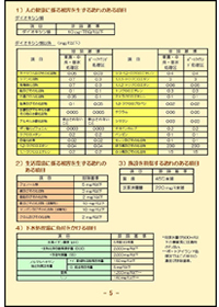 掲載ページの一部/省エネルギー推進
