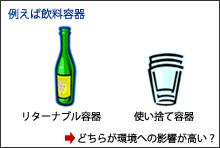 図1　どちらが環境にやさしい？