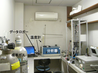 深江キャンパスに開設した大気中N2O濃度の常時観測ステーション