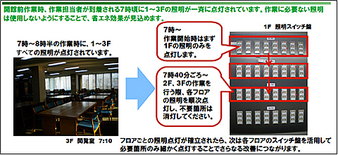 照明スイッチの点灯方法
