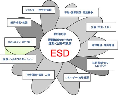 ESD