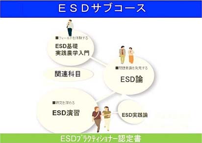 ESDサブコース