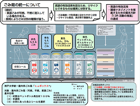 ごみ箱の統一について ( 概要 ) 