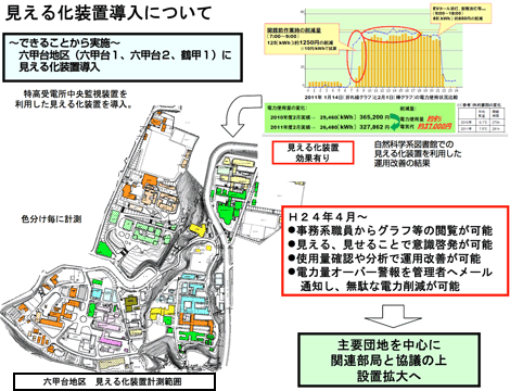 見える化装置導入について