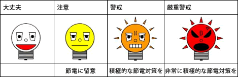 図4　デマンドくん 