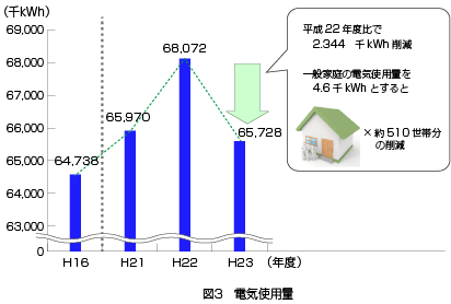 電気使用量