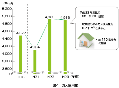 電気使用量