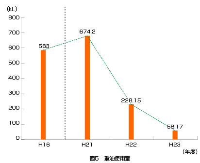 電気使用量