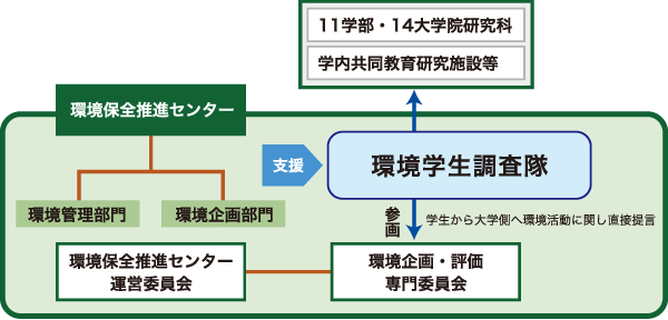 環境マネジメントの取り組み