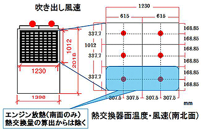 図1　室外機熱交換量の測定概要