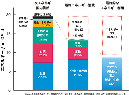 捨てられた 廃熱 から電気エネルギーを作る 熱電変換材料 神戸大学 環境報告書