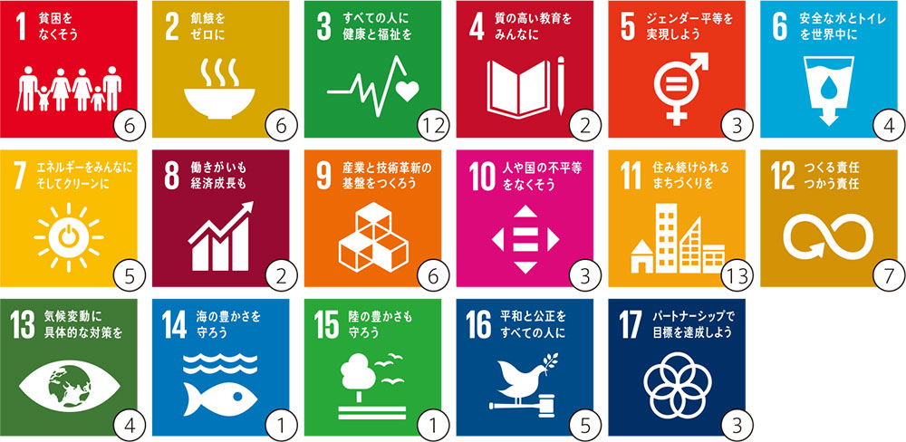 SDGs17の目標