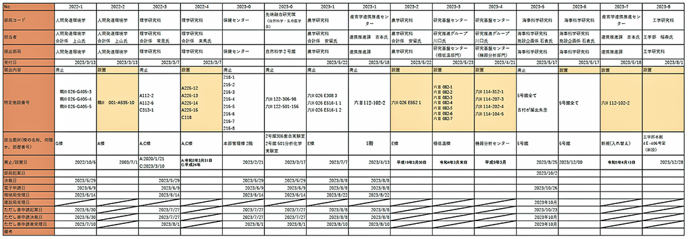 特定施設受付簿