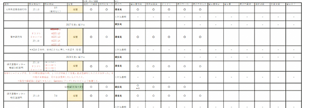 特定施設届出対応状況一覧表