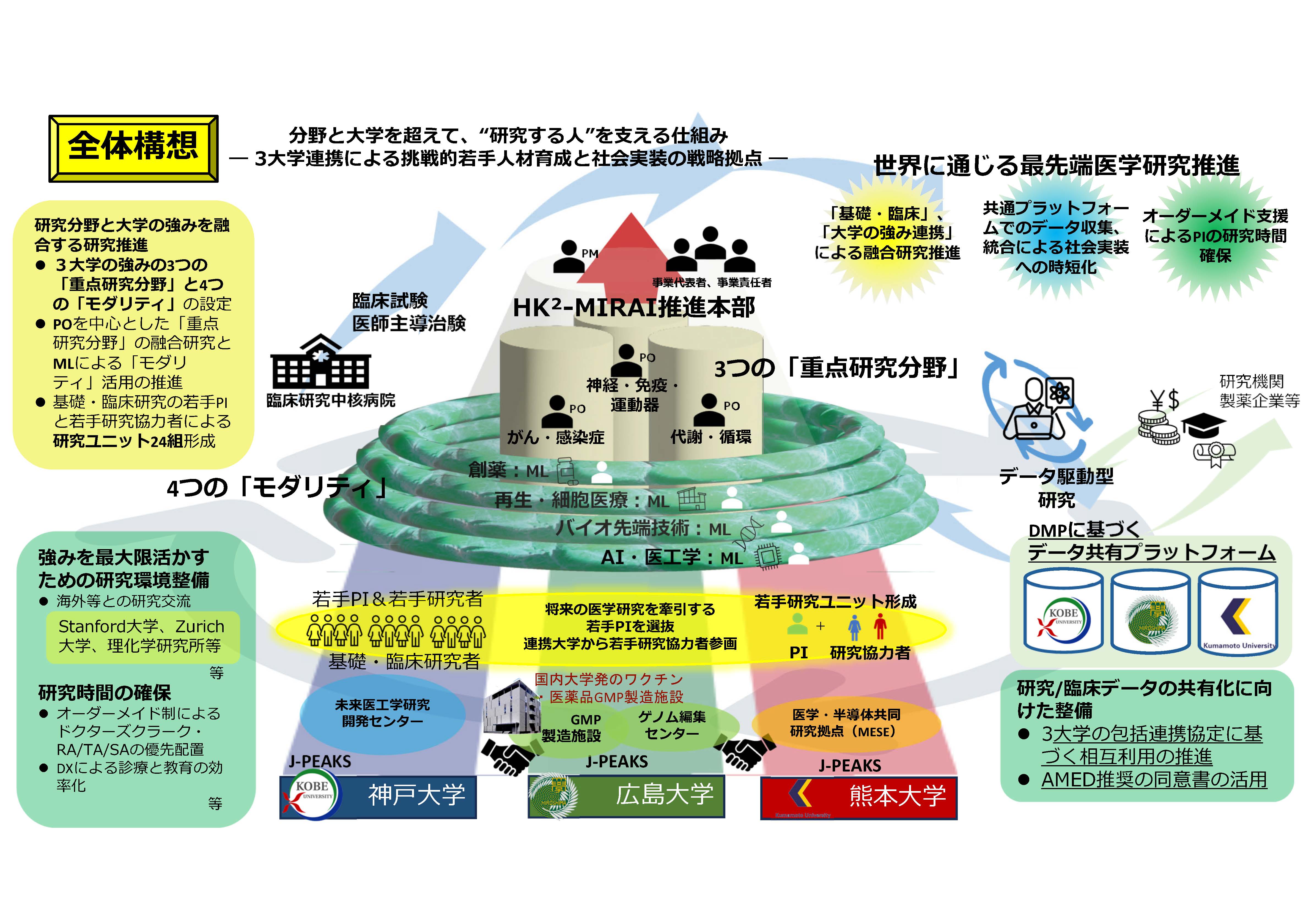 若手臨床医サブノート 治療計画・治療順序編 若手臨床医サブノート 治療計画・治療順序編 | 栗原 仁, 佐藤