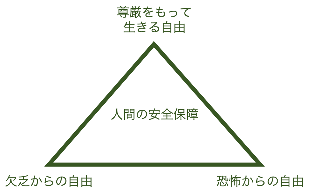 「人間の安全保障」からSDGsと国際関係を考える | 神戸大学 「人間の安全保障」からSDGsと国際関係を考える | 神戸大学
